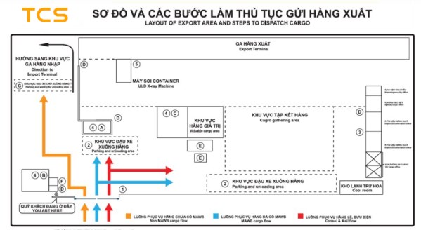 Vận tải hàng không